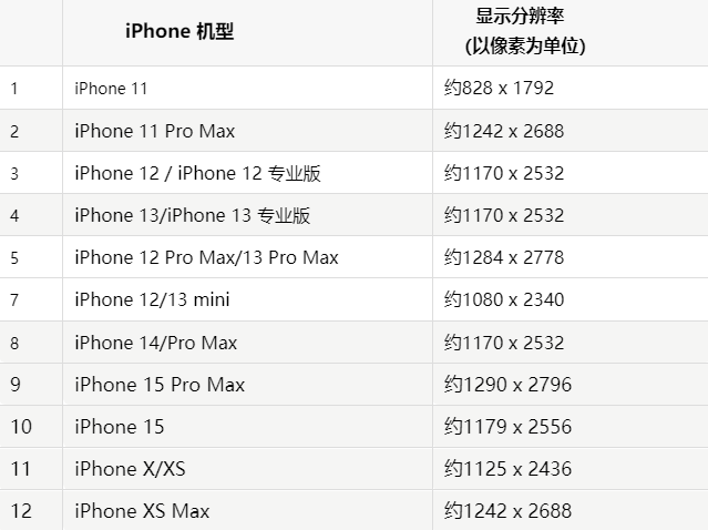 苹清江浦果维修分享iPhone主屏幕壁纸显得模糊怎么办