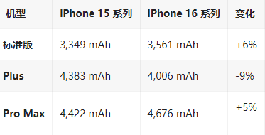 清江浦苹果16维修分享iPhone16/Pro系列机模再曝光