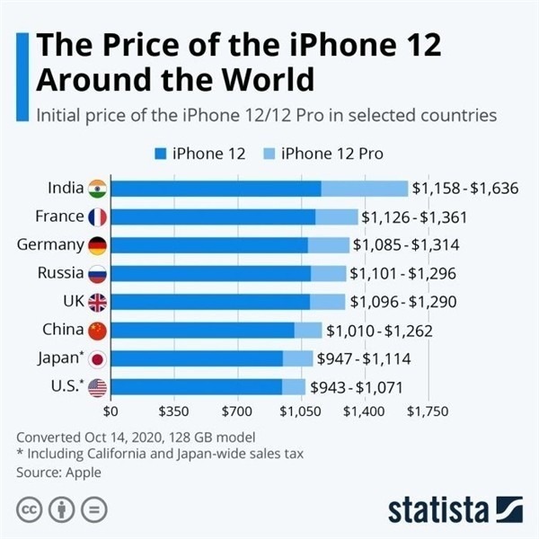清江浦苹果手机维修分享哪个购买iPhone 12/12 Pro更便宜 