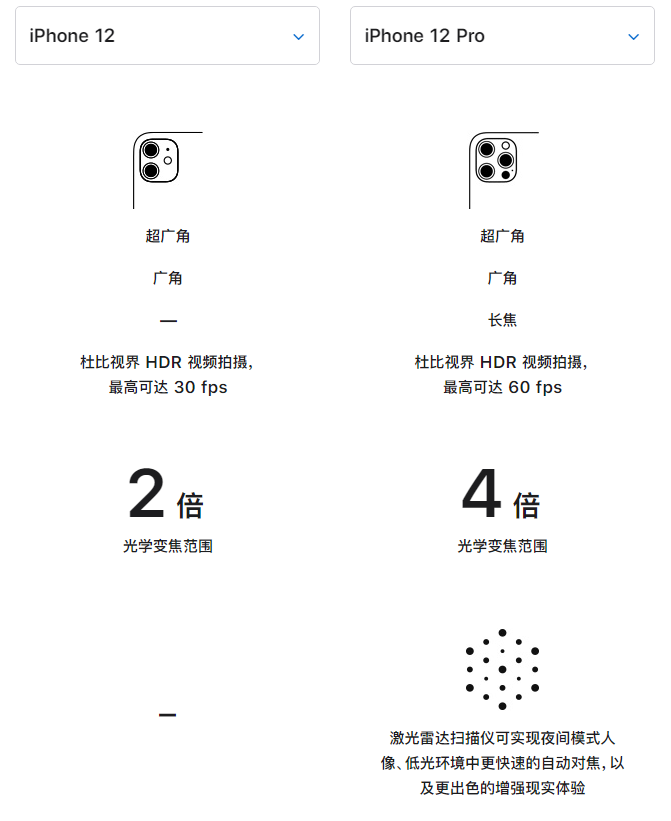 清江浦苹果手机维修分享苹果 iPhone 12 与 iPhone 12 Pro 选哪款 